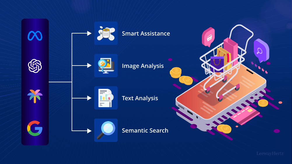 How AI is Transforming Small Business Operations 4 How AI is Transforming Small Business Operations